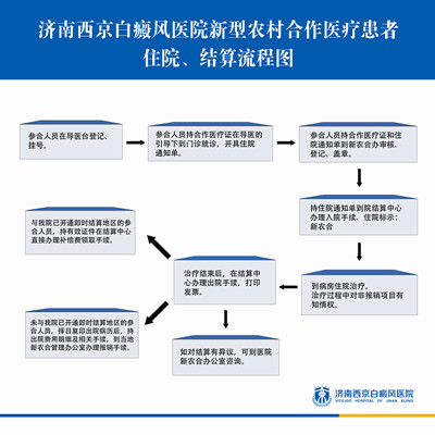 加强新农合知识培训 深入落实新农合报销政策